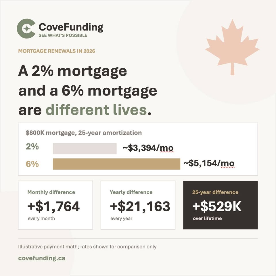Covefunding Facebook ad