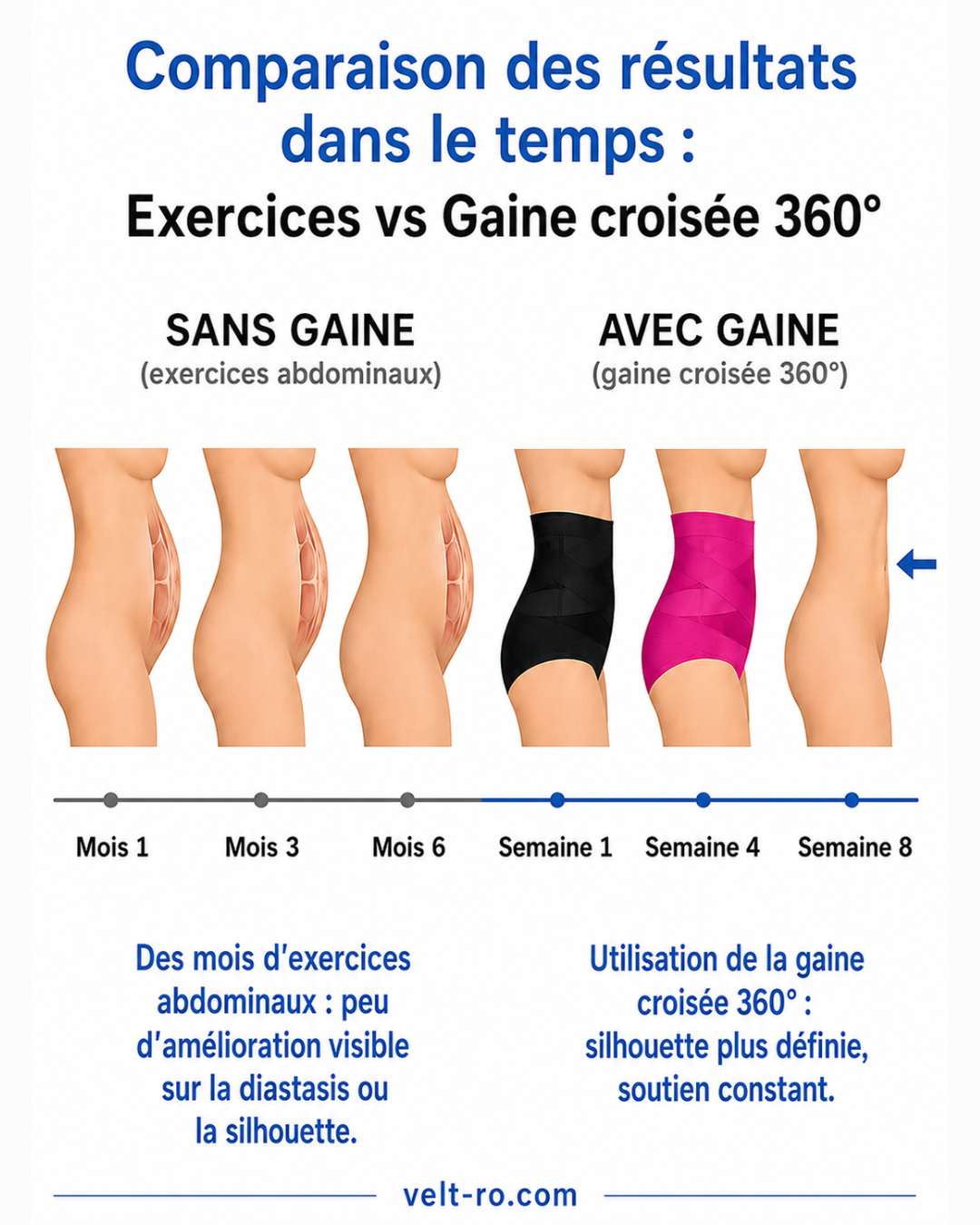 Veltro Facebook ad