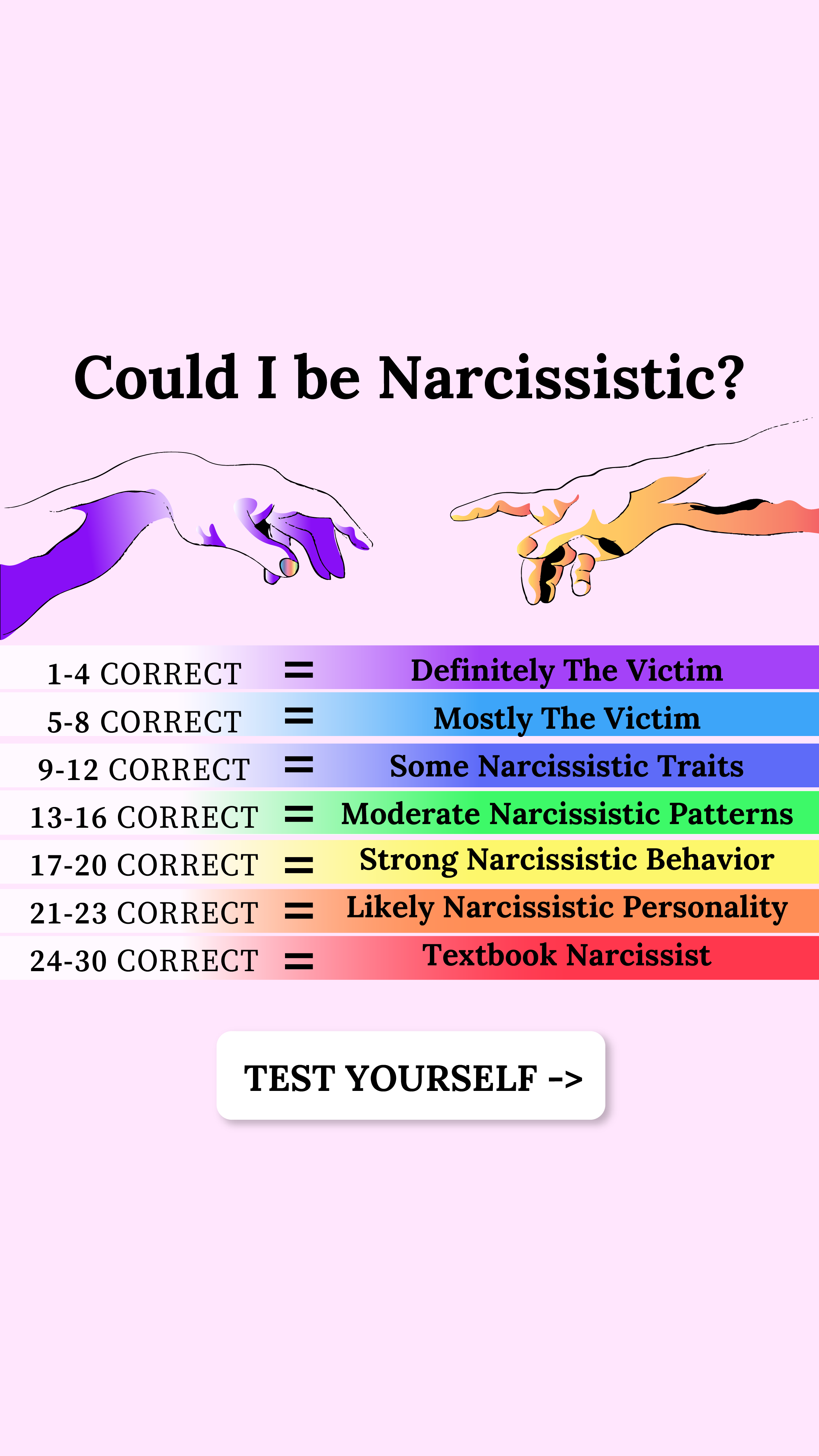 Personality Type Facebook ad