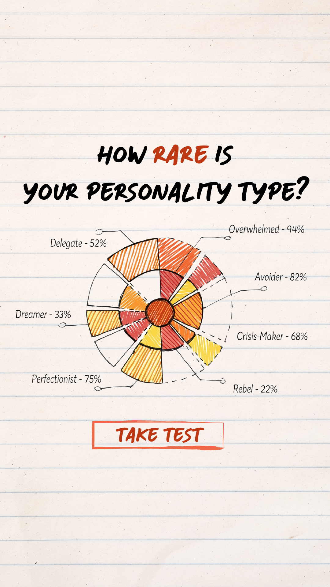 Personality Type Facebook ad