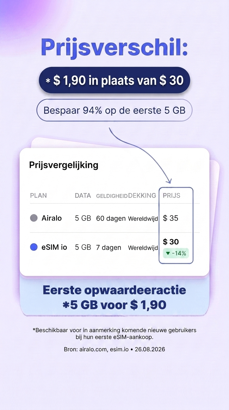 esim.io Facebook ad
