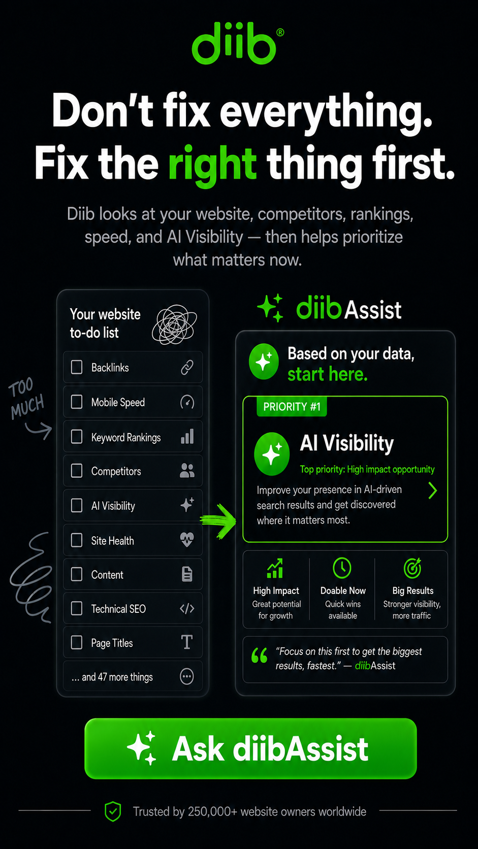 diib Facebook ad