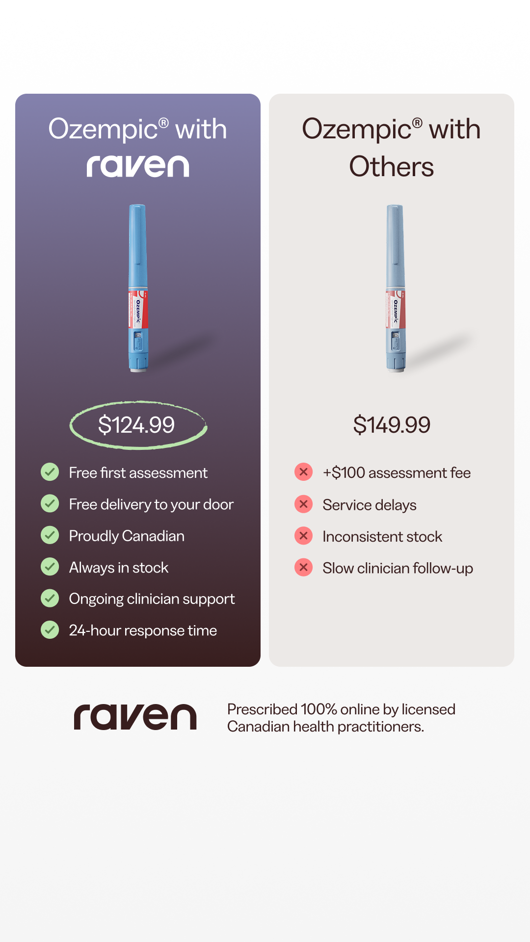 Raven Health Facebook ad