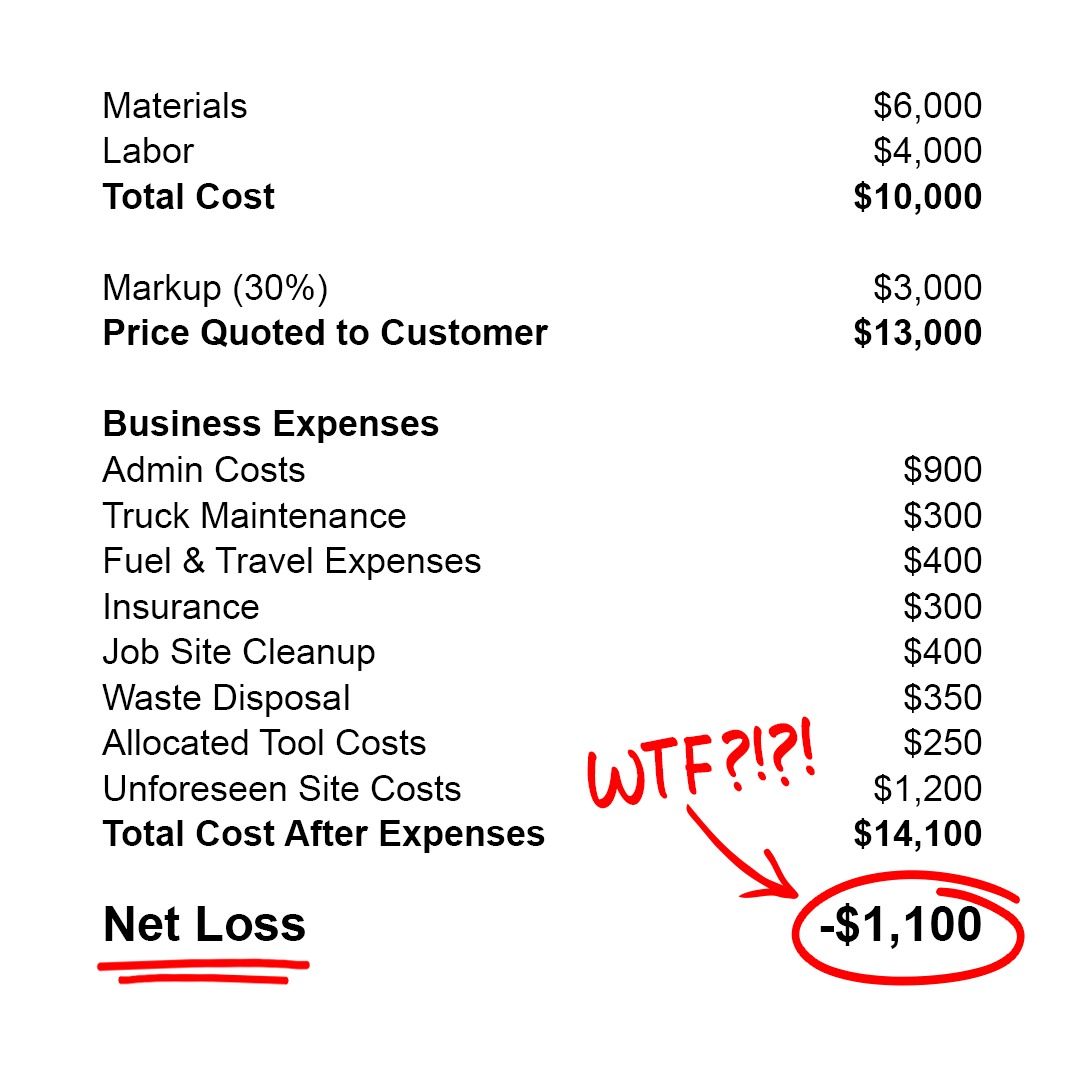 The Profitable Tradie Program Facebook ad