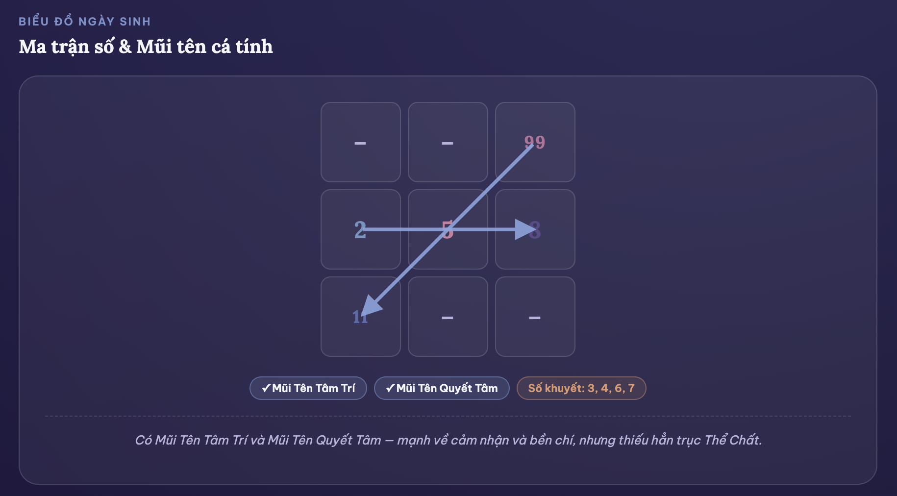 Sochumenh.vn - Tra Cứu Thần Số Học, Giải Mã Số Mệnh Facebook ad: Thần Số Học Chuyên Sâu