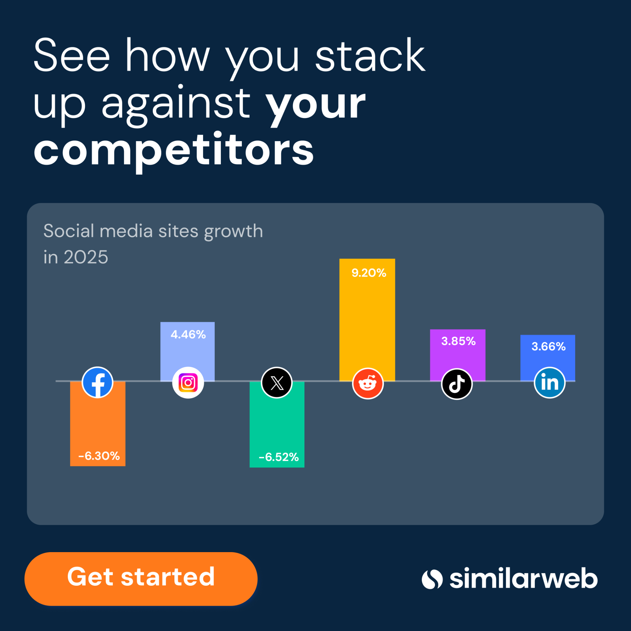 Similarweb Facebook ad