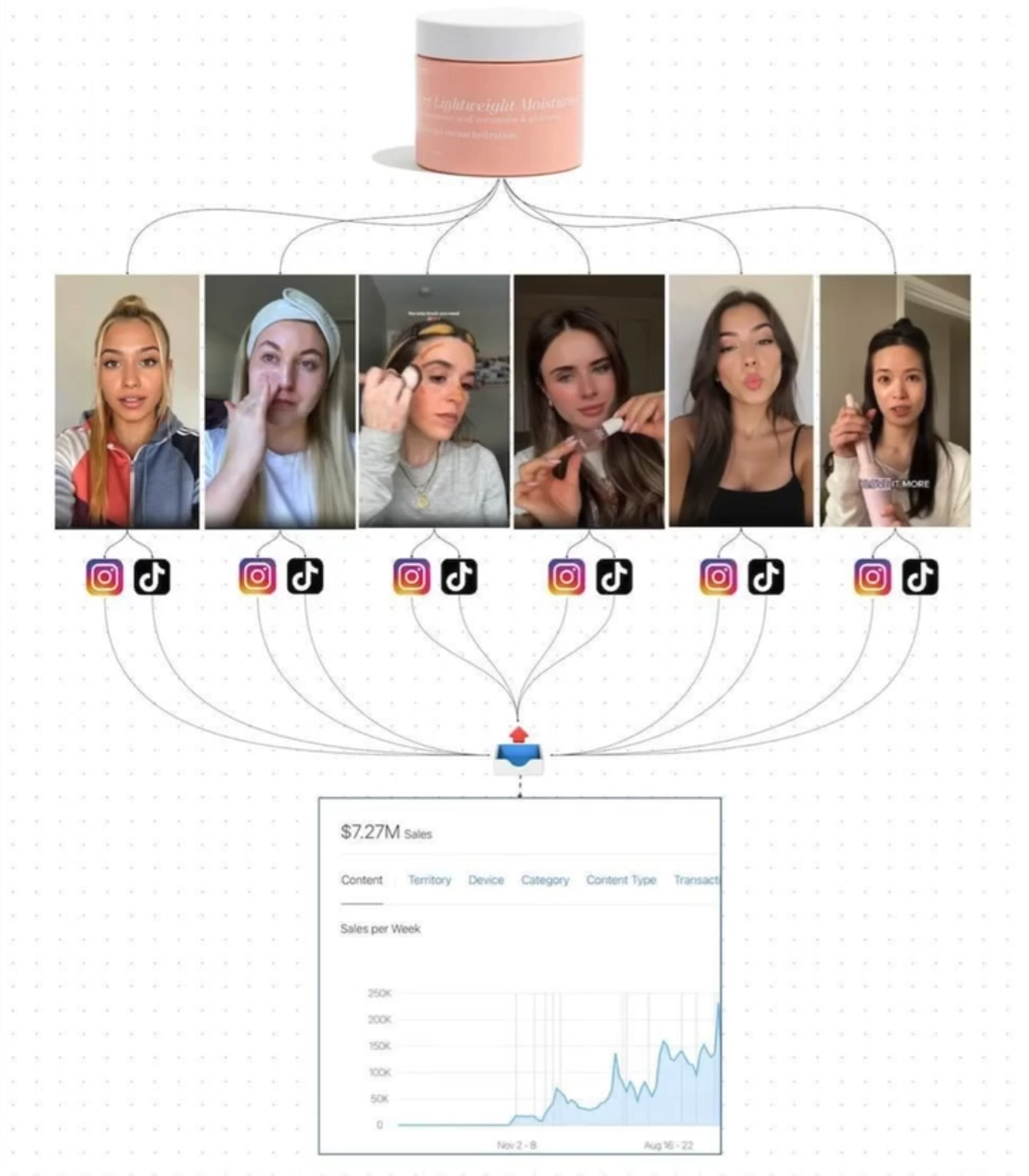 Done For You Products Facebook ad: Save 20+ Hours a Week with Smart Automations