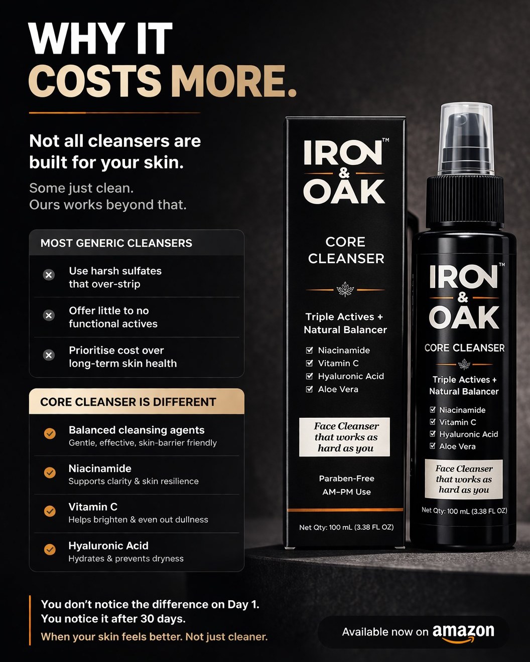 Iron & Oak Facebook ad: Core Cleanser - Iron & Oak | Premium Men’s Skincare &…
