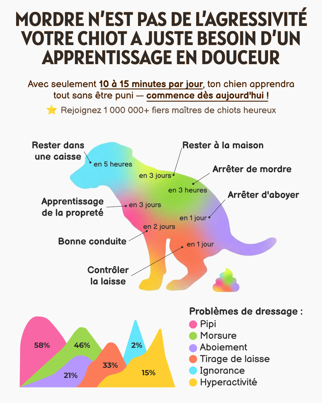Ben Your Puppy Trainer Facebook ad