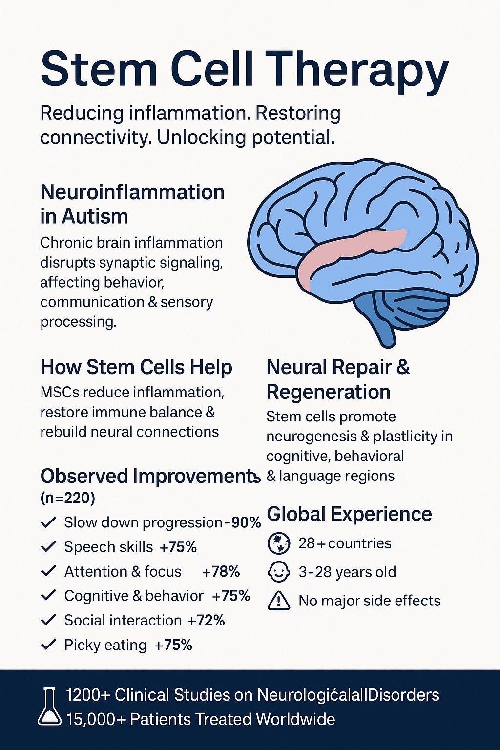 Linden Stem Cell Facebook ad