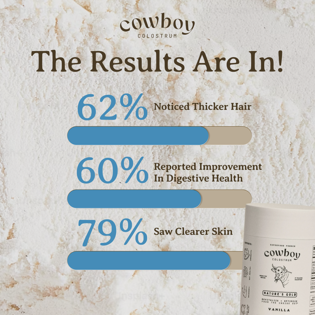 Cowboy Colostrum Facebook ad