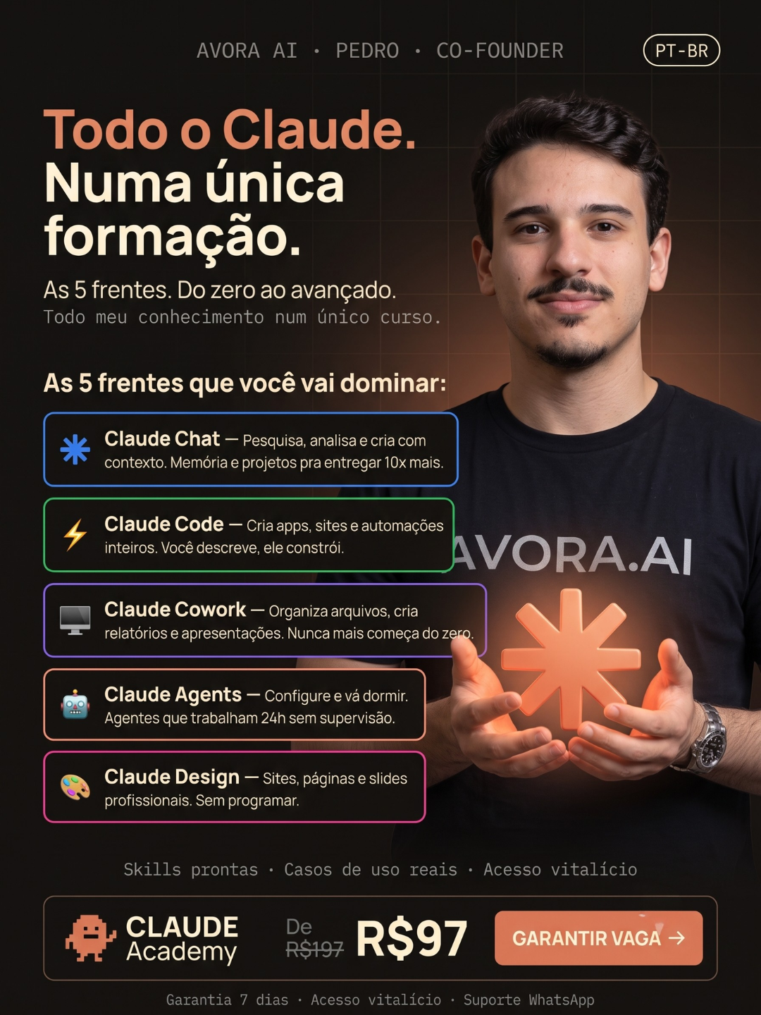 Avora.io Facebook ad