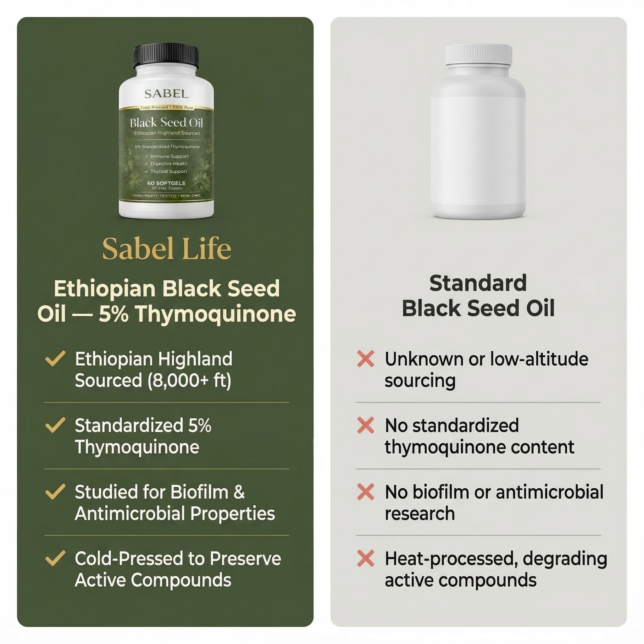 Dr. Simon Ashford-Functional Medicine Facebook ad: The 10X Stronger Black Seed Oil Your Body Needs
