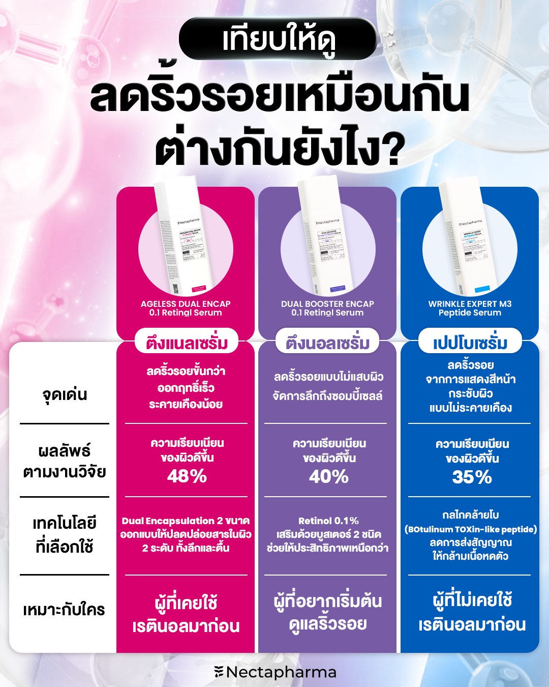 Nectapharma Facebook ad