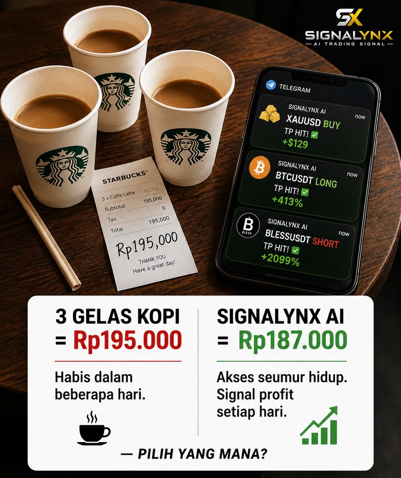 Signalynx AI Facebook ad