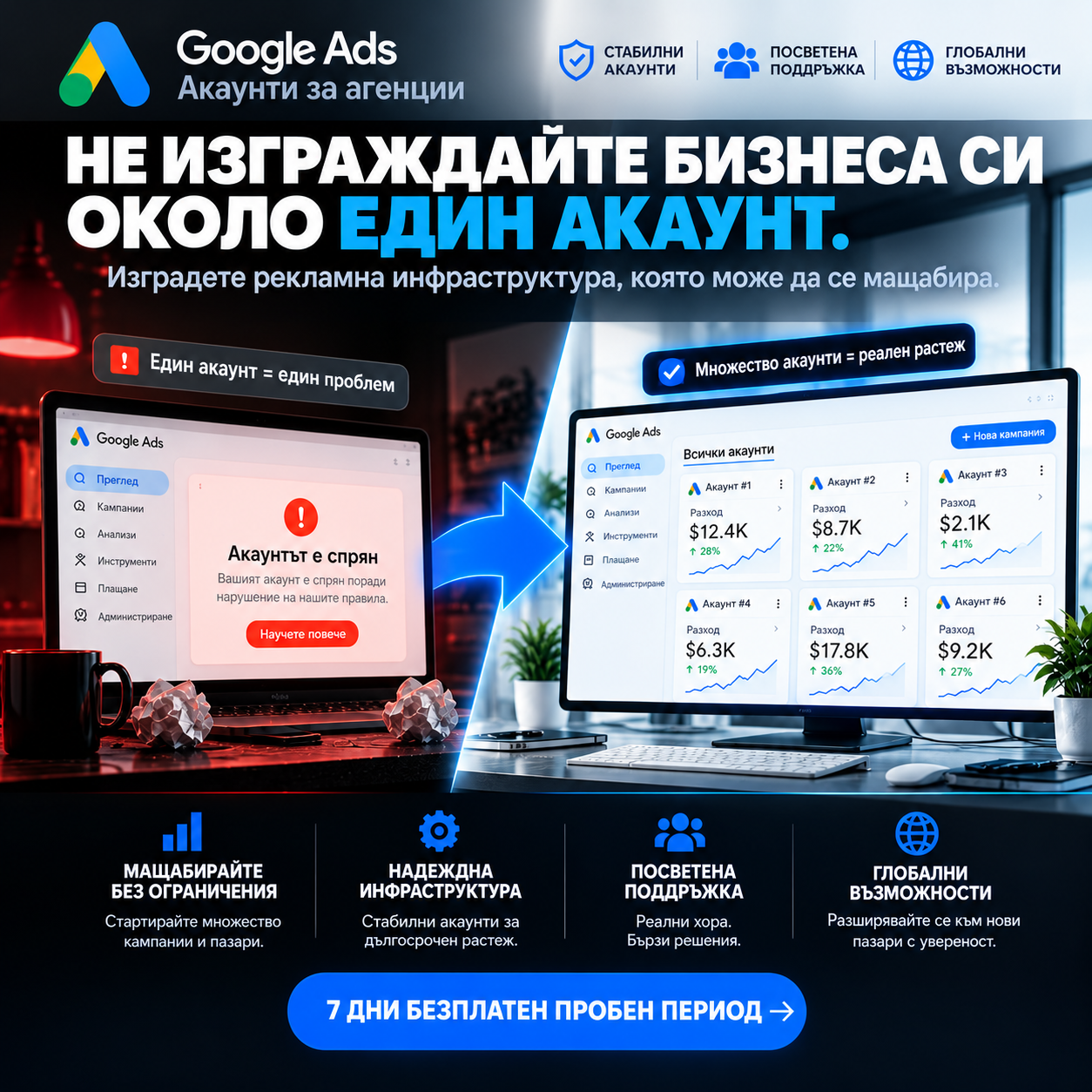 WayProfit Agency Facebook ad: Преминете кратък тест и получете безплатен 7-дневен пробен…