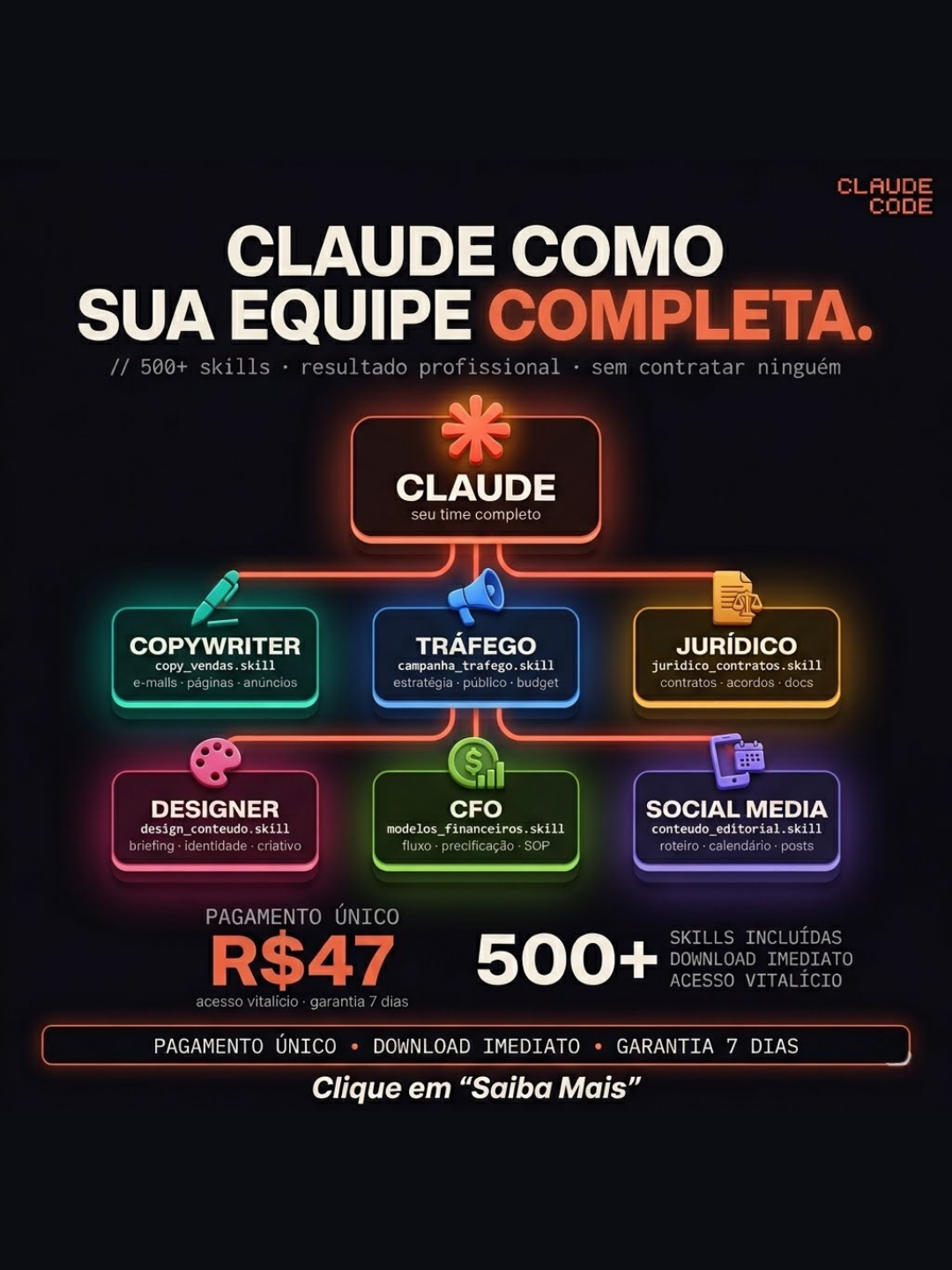 Avora AI Facebook ad