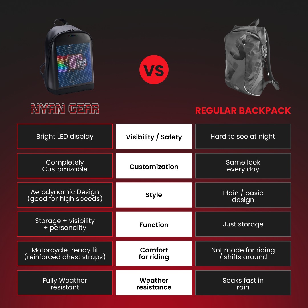 Nyan Gear Facebook ad: Why Settle for a Regular Backpack?