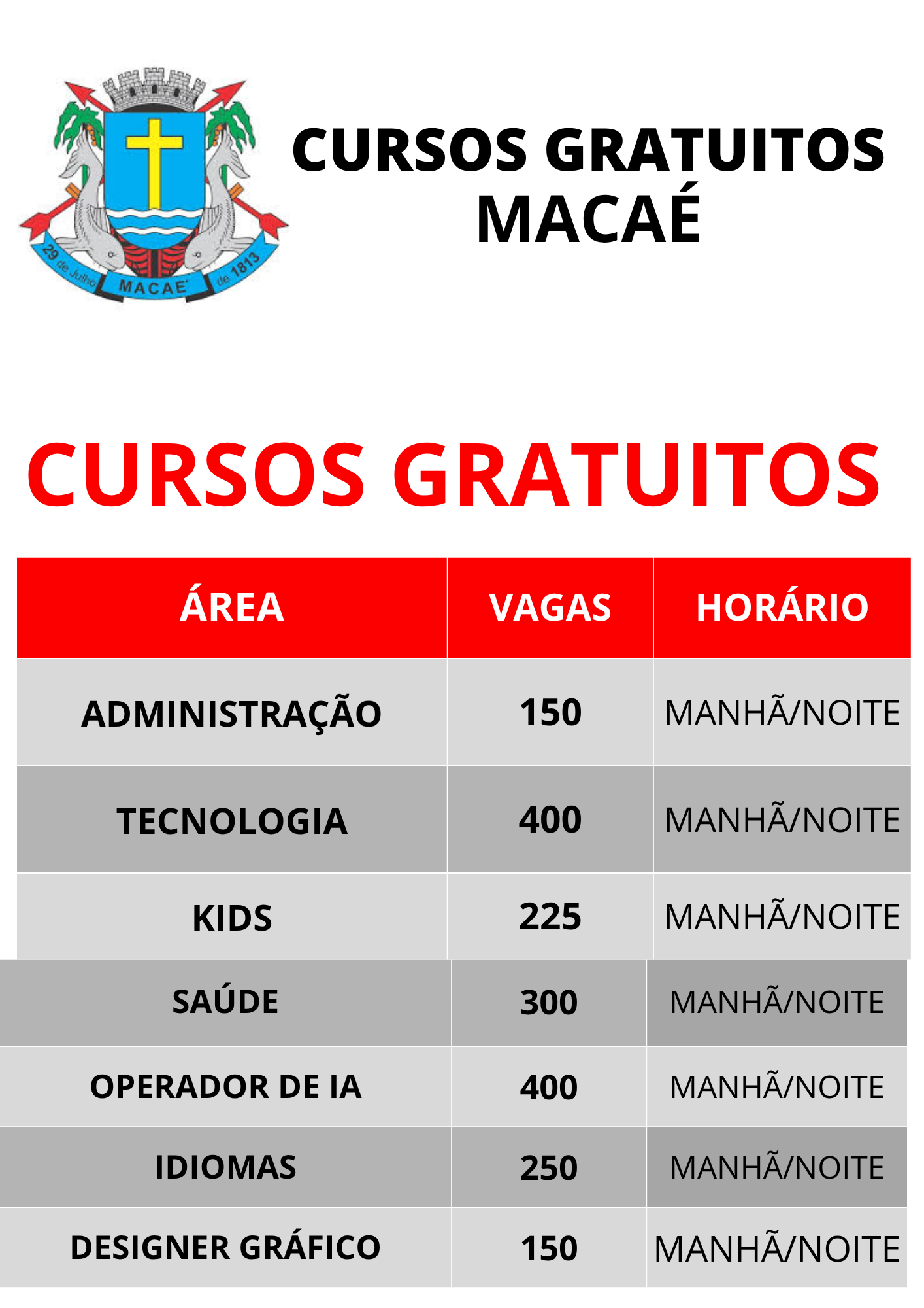Capacita+ Facebook ad: INFORMAÇÕES AQUI.