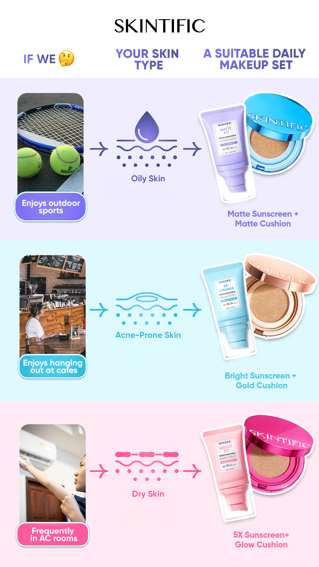 Skintific Singapore Facebook ad