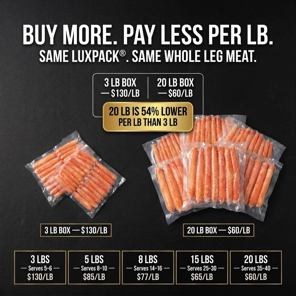 PrimeFish Seafood Co. Facebook ad