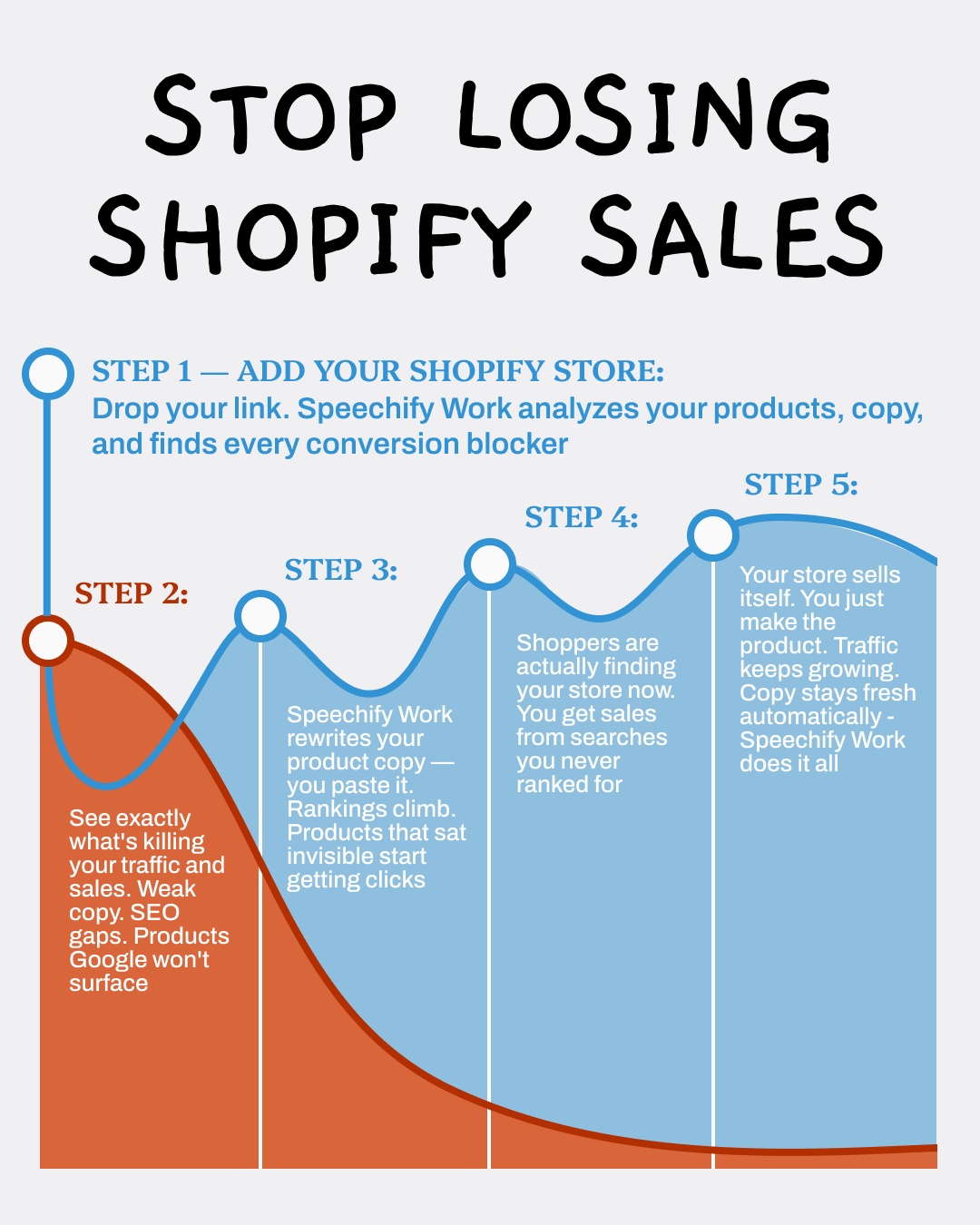 Speechify Work Facebook ad