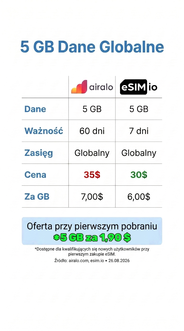 esim.io Facebook ad
