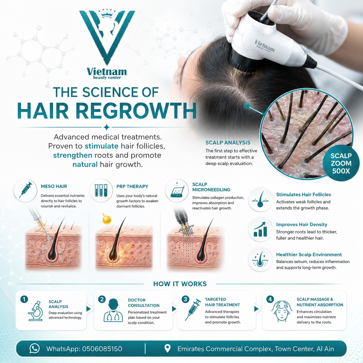Vietnam Beauty Hair & Scalp Center Facebook ad: THE SECRET TO HAIR REGROWTH ISN'T MAGIC-IT'S SCIENCE.