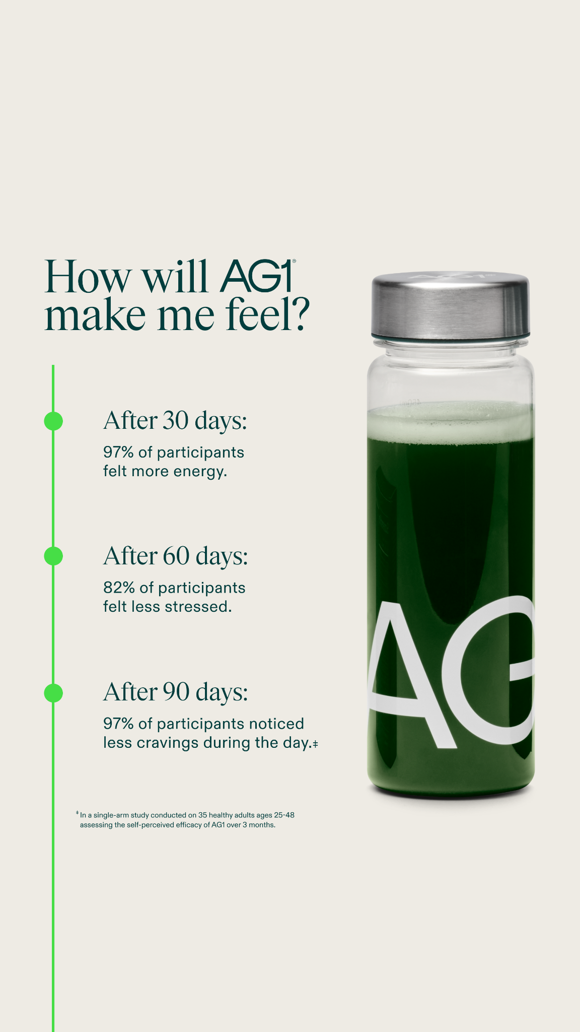 AG1 by Athletic Greens Facebook ad