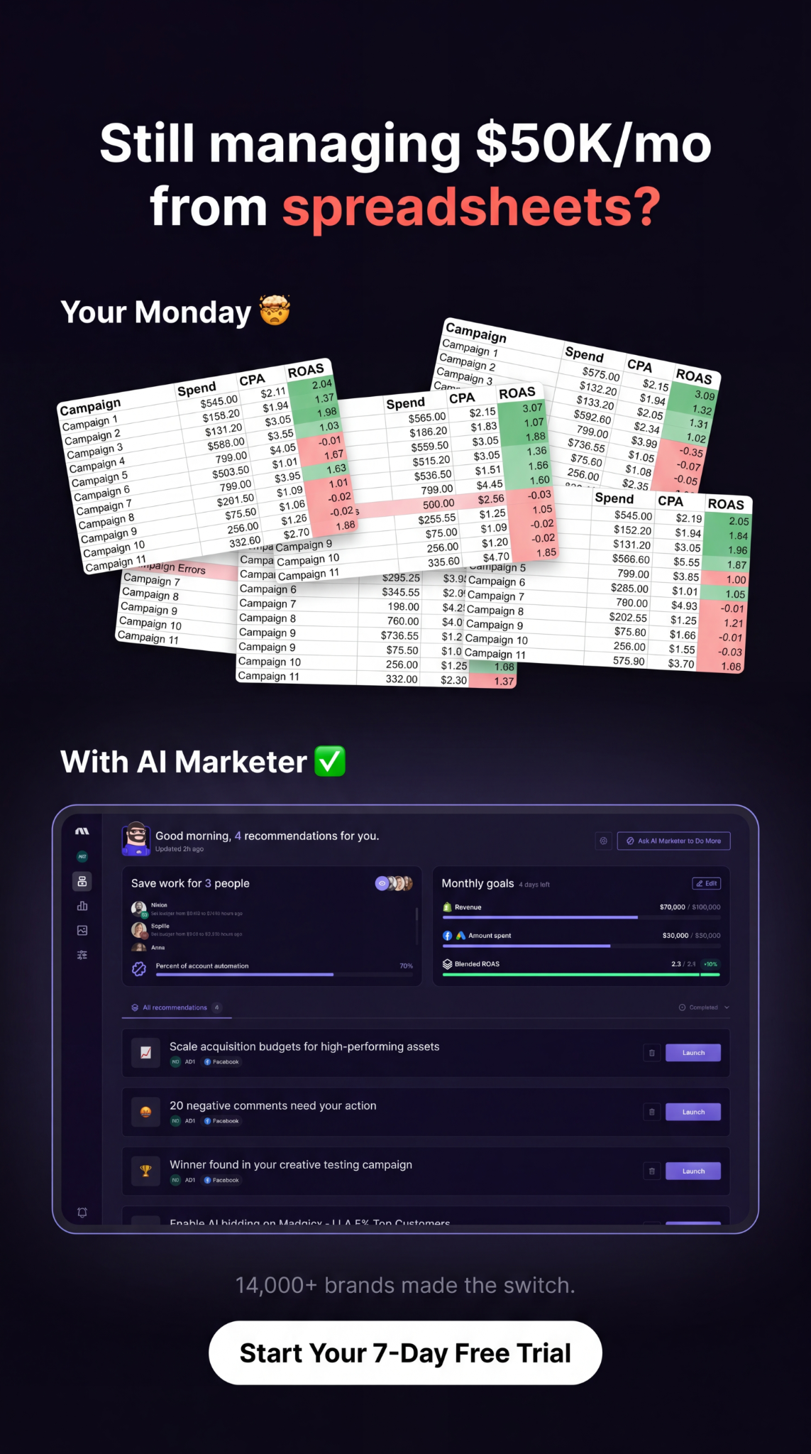 madgicx.com Facebook ad