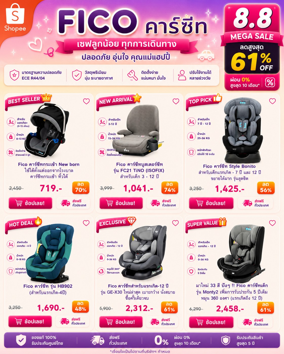 ช้อปง่าย โปรถูก Facebook ad