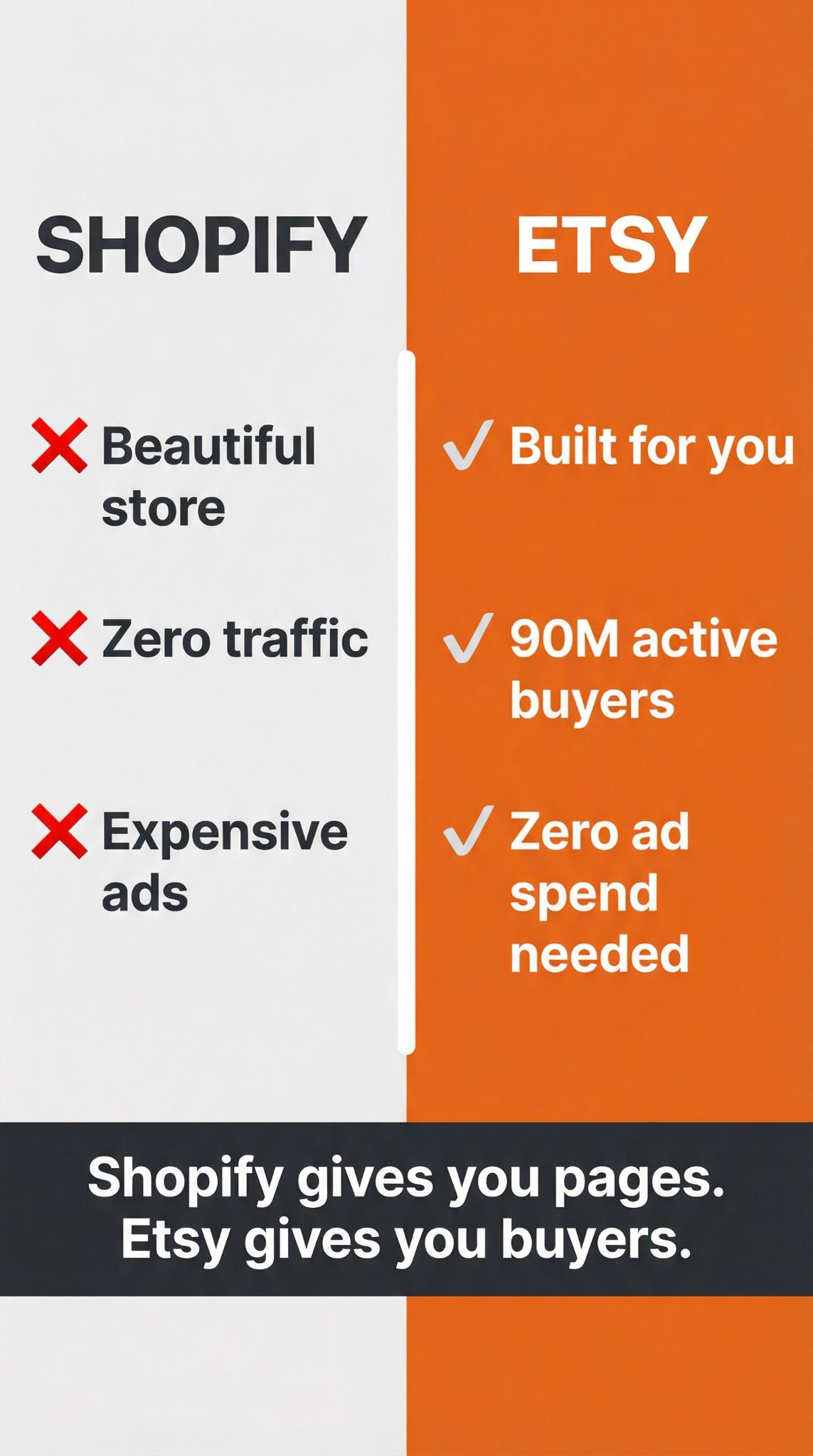 Readymerce Facebook ad: Own Your Store, Keep the Revenue