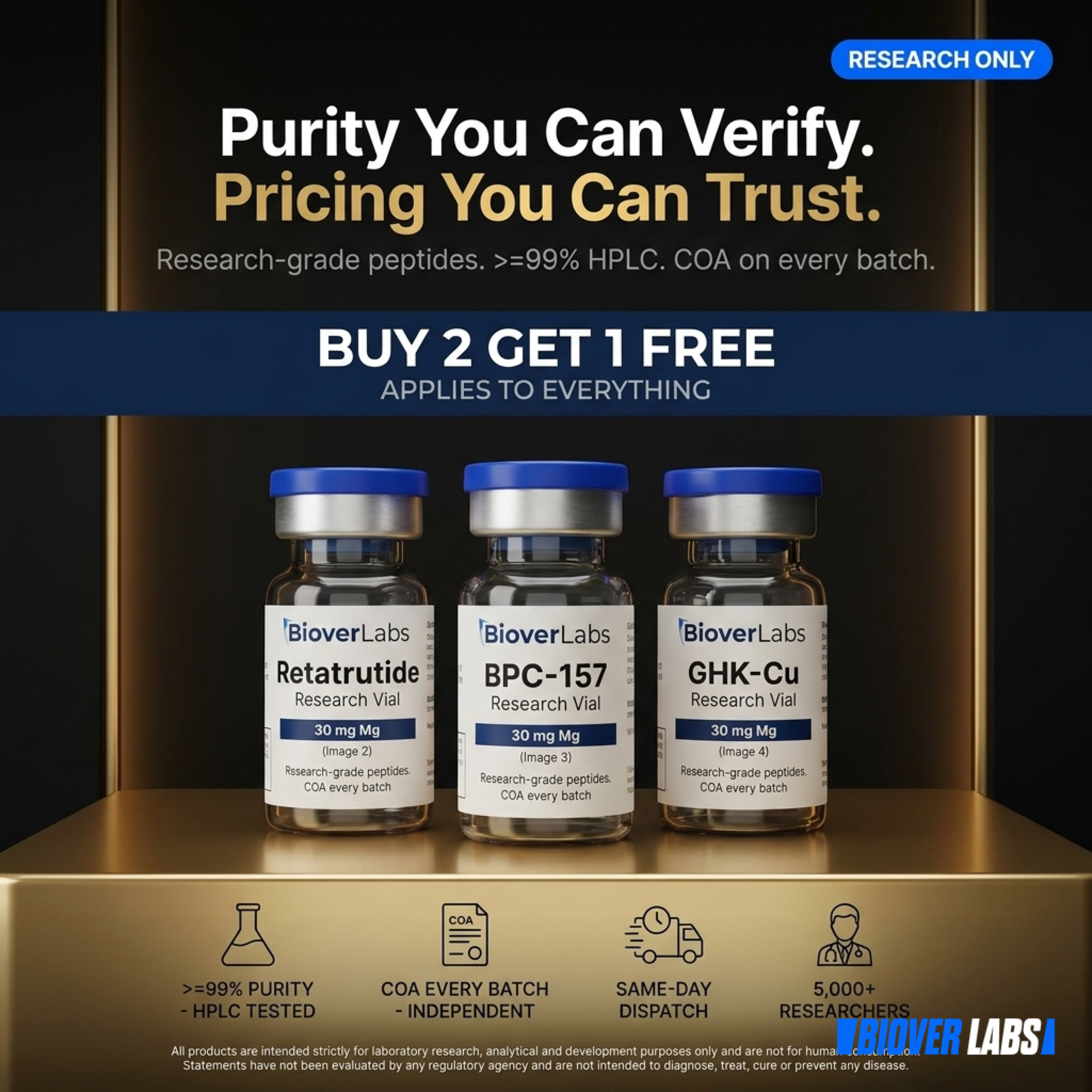 BioverLabs Facebook ad: GLP-3 Research Compounds · Research Only