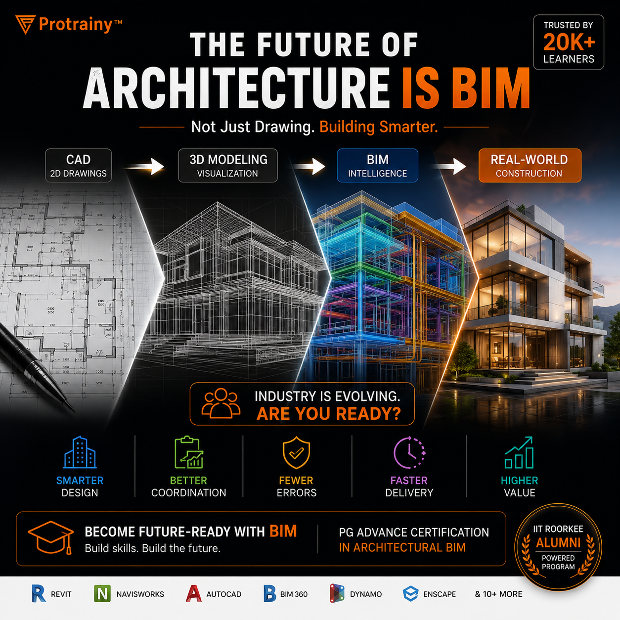 Protrainy Facebook ad: Still Using CAD? It's Time to Think BIM.