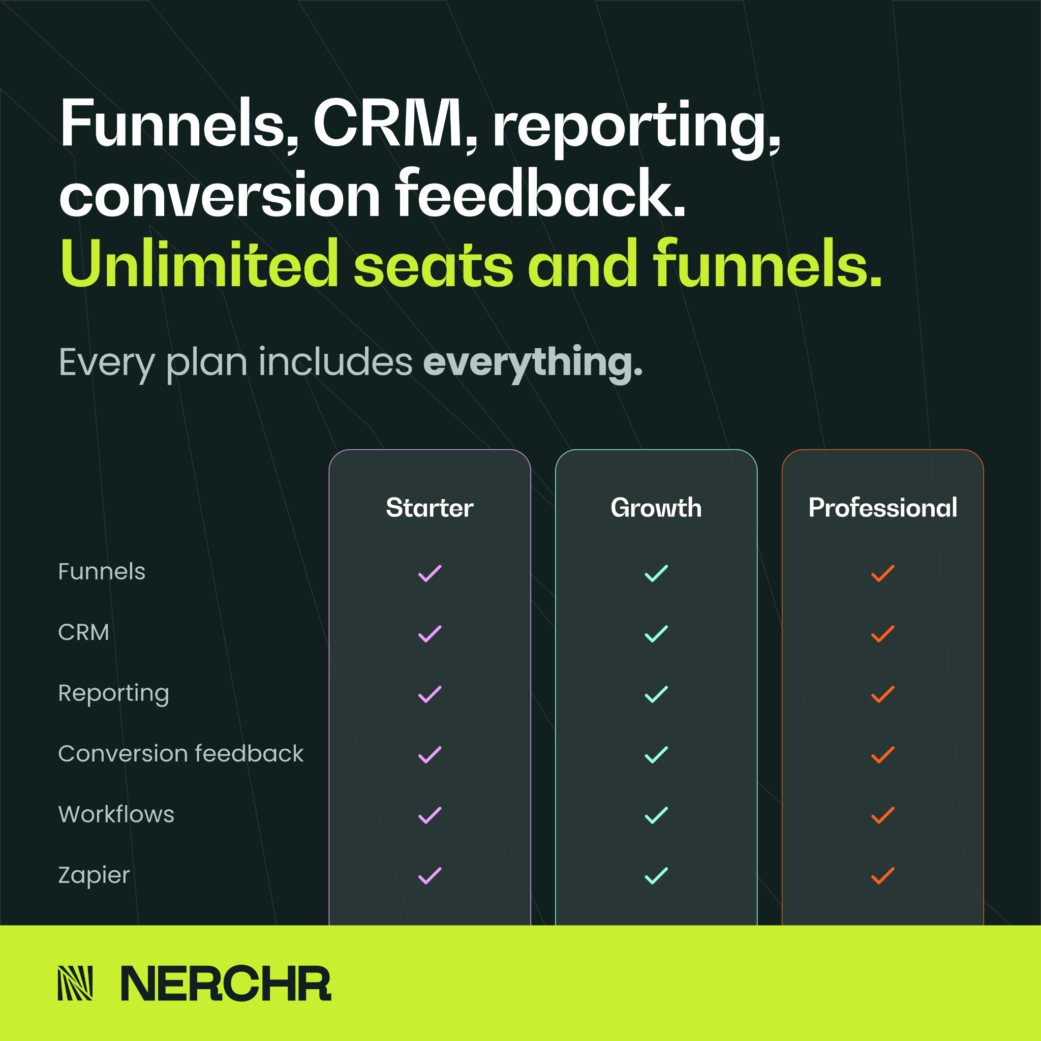 Nerchr Facebook ad: Funnels, CRM, reporting, conversion feedback. Unlimited…