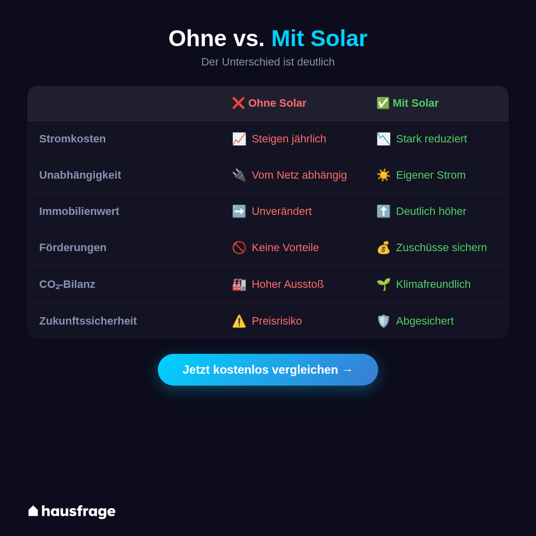 Hausfrage Facebook ad