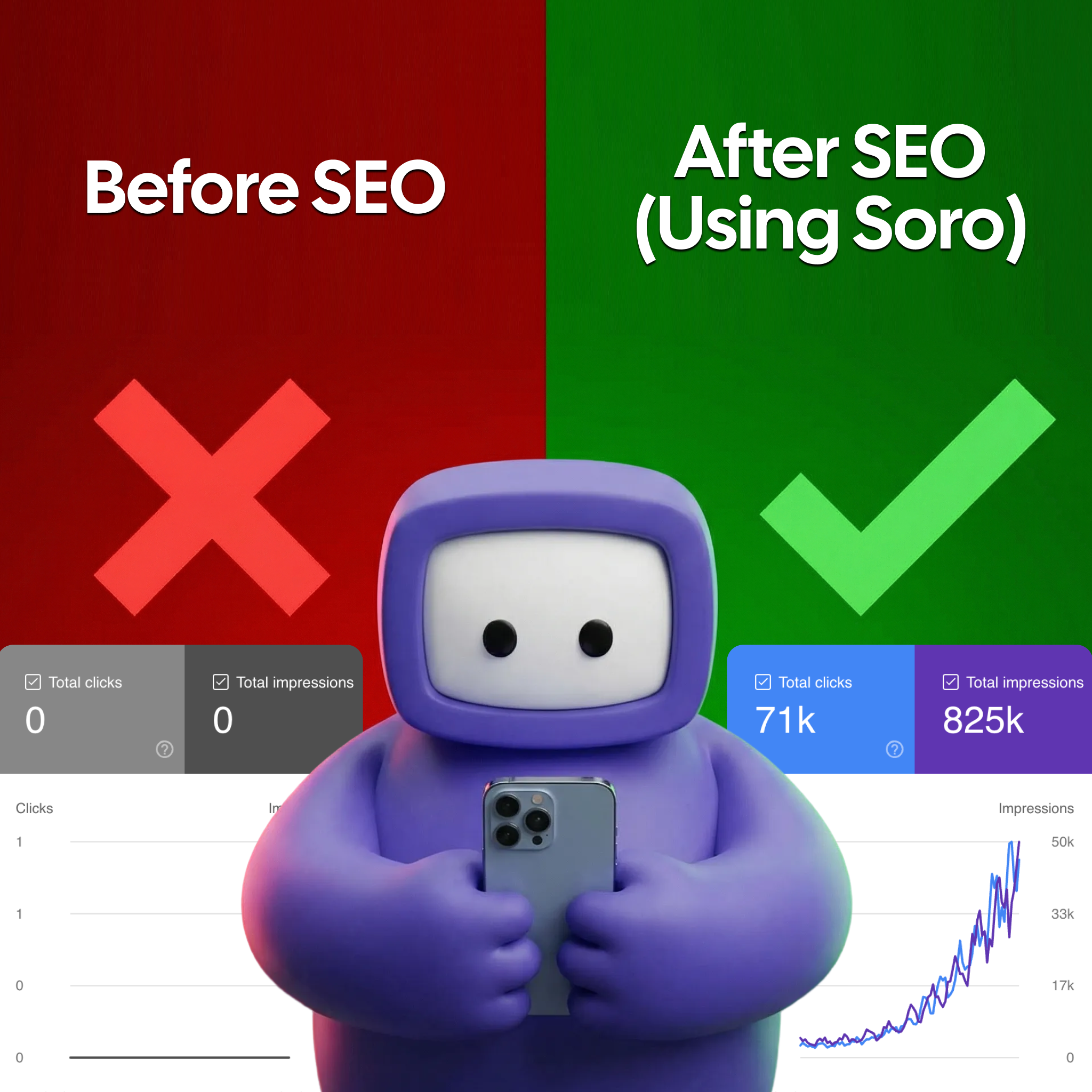Soro SEO Facebook ad