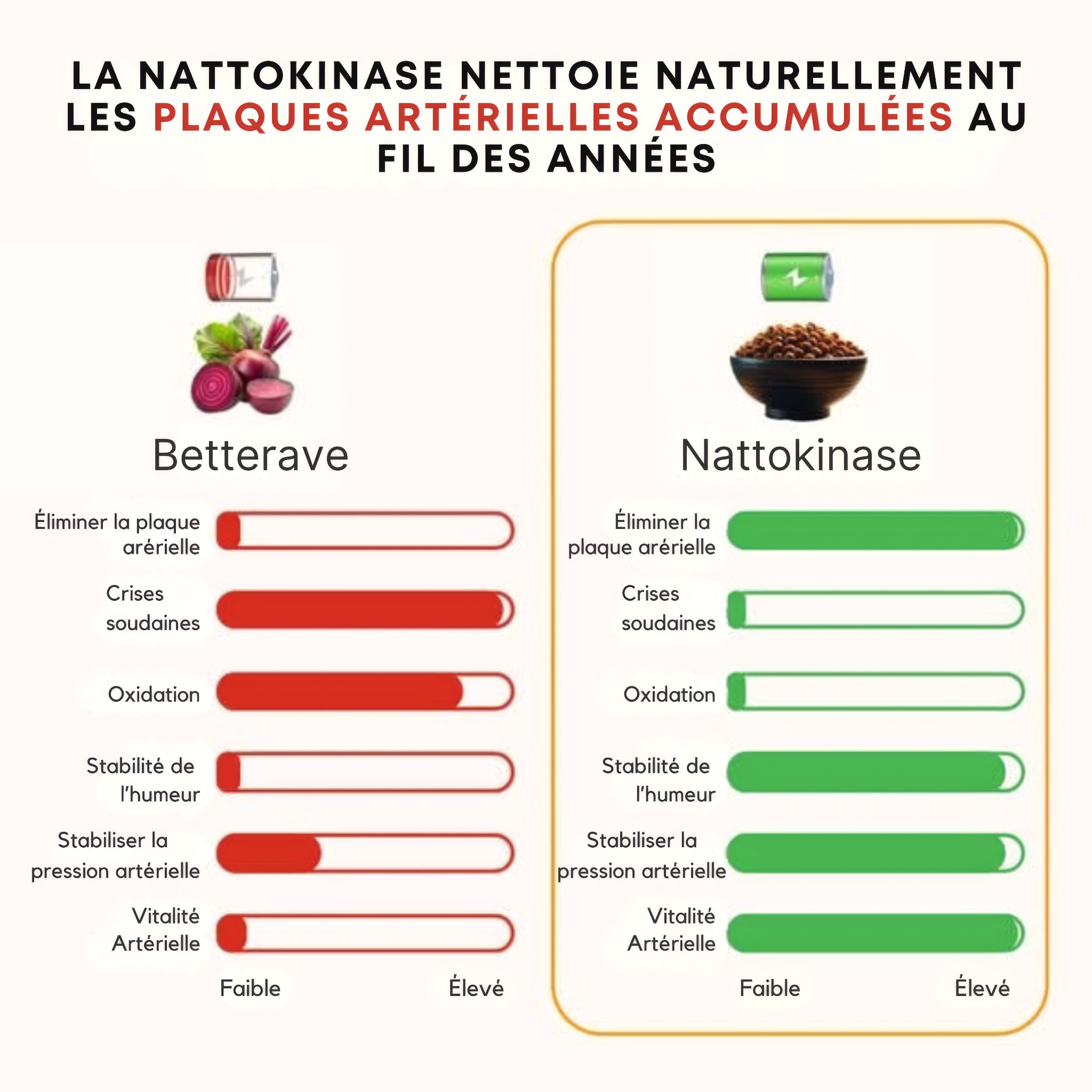 Flavanol Research Institute  Facebook ad