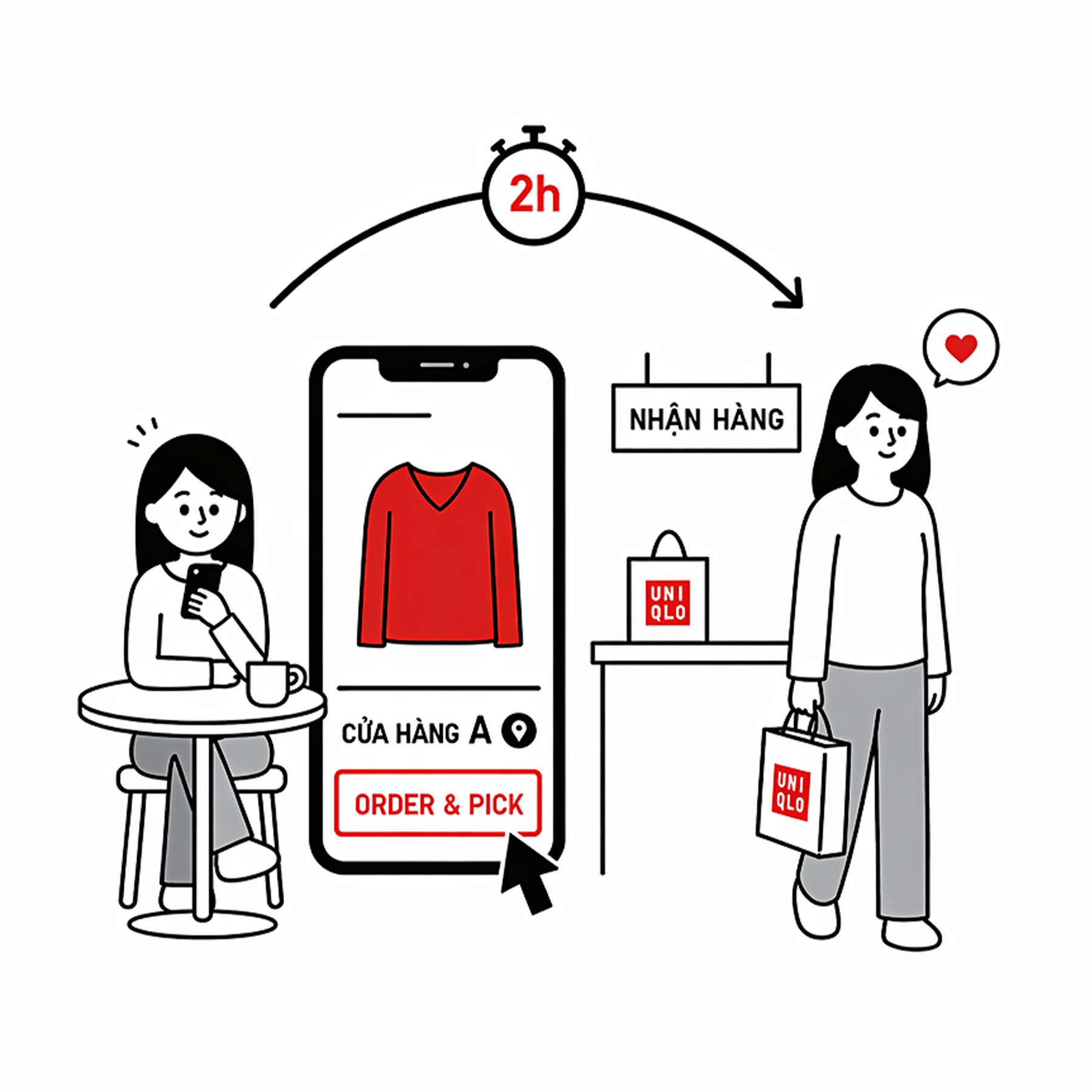 Uniqlo Vietnam Facebook ad