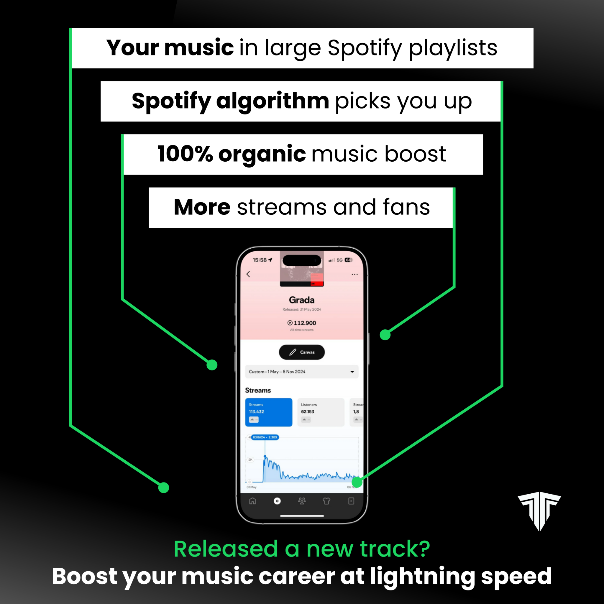 Tracks To The Max Facebook ad
