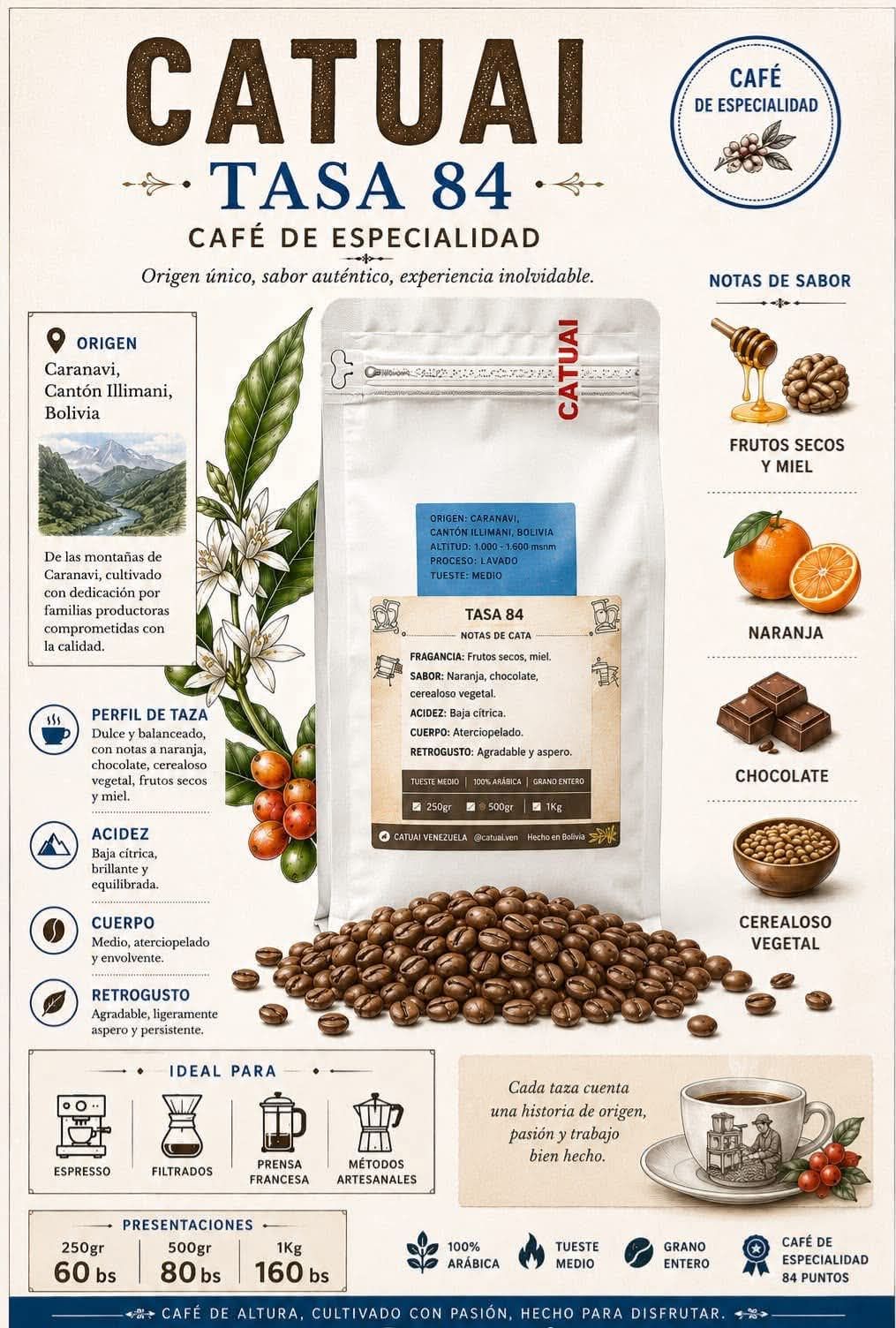 Cafe de especialidad Facebook ad: Café de especialidad: prueba la diferencia.