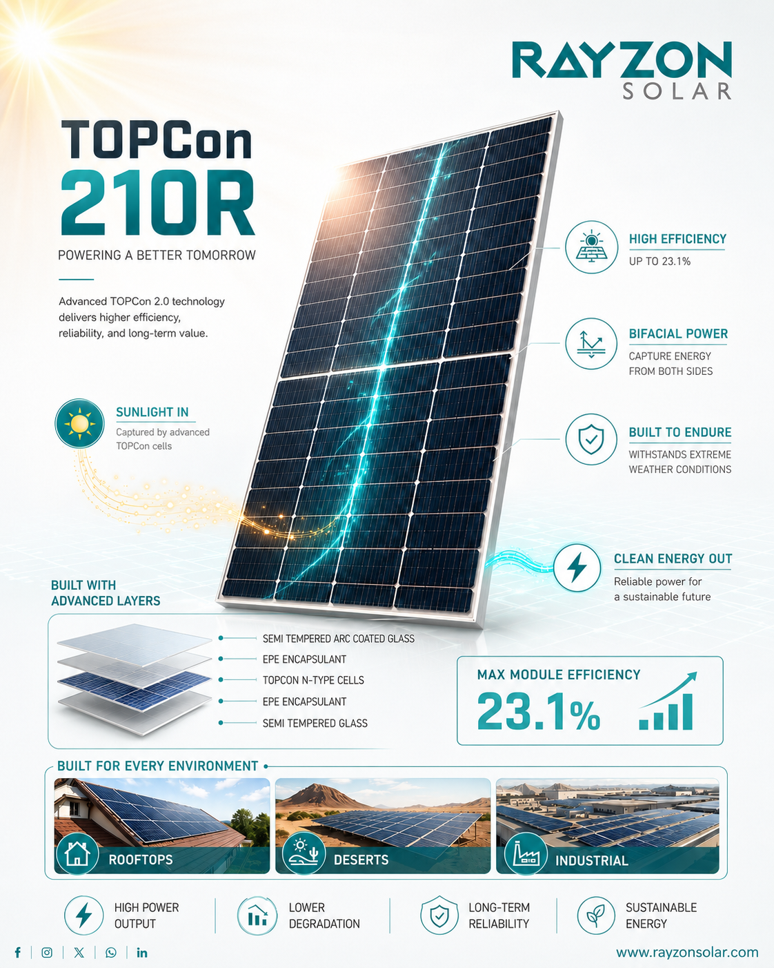 Rayzon Solar Facebook ad