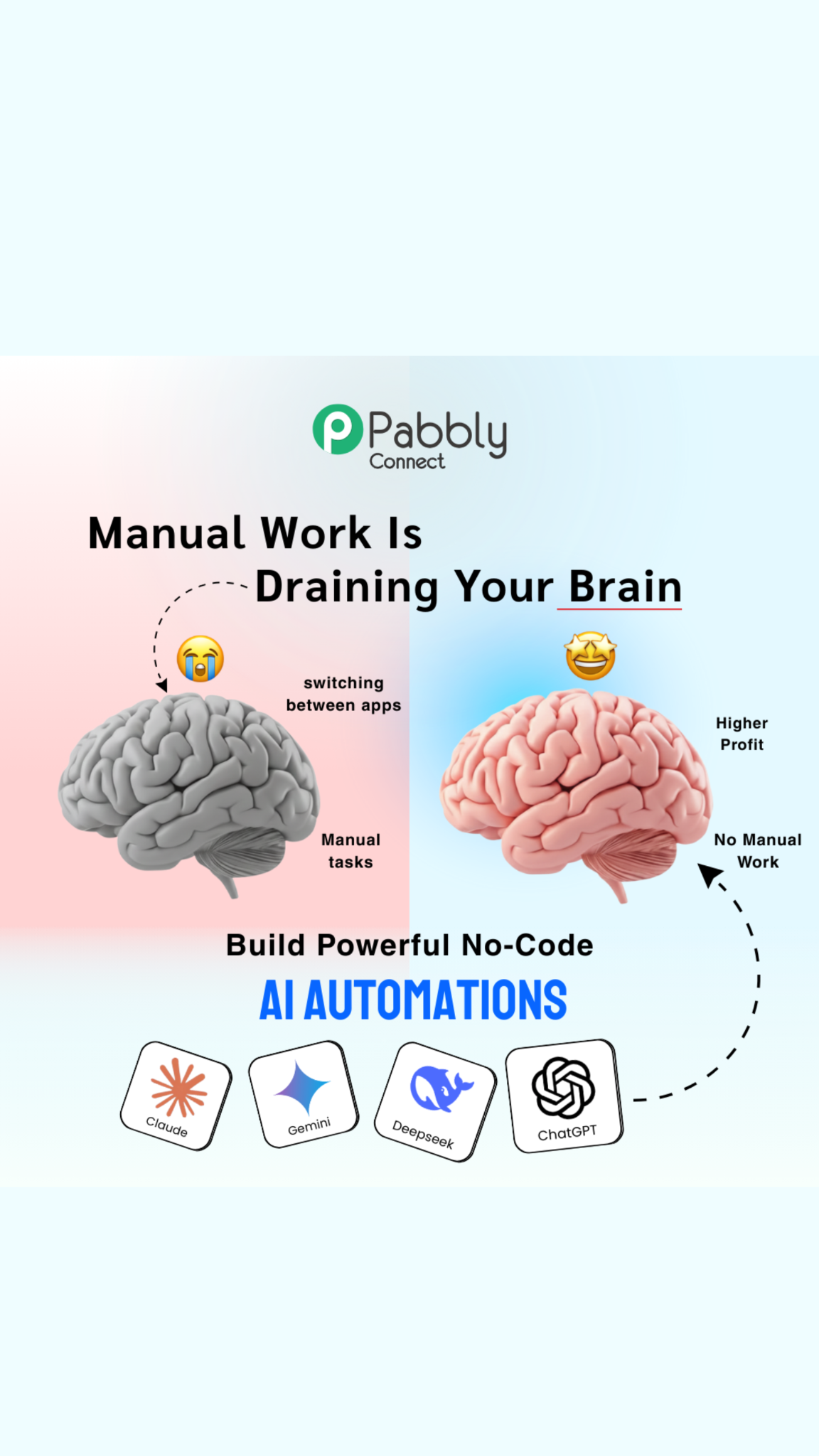 Pabbly Connect Facebook ad