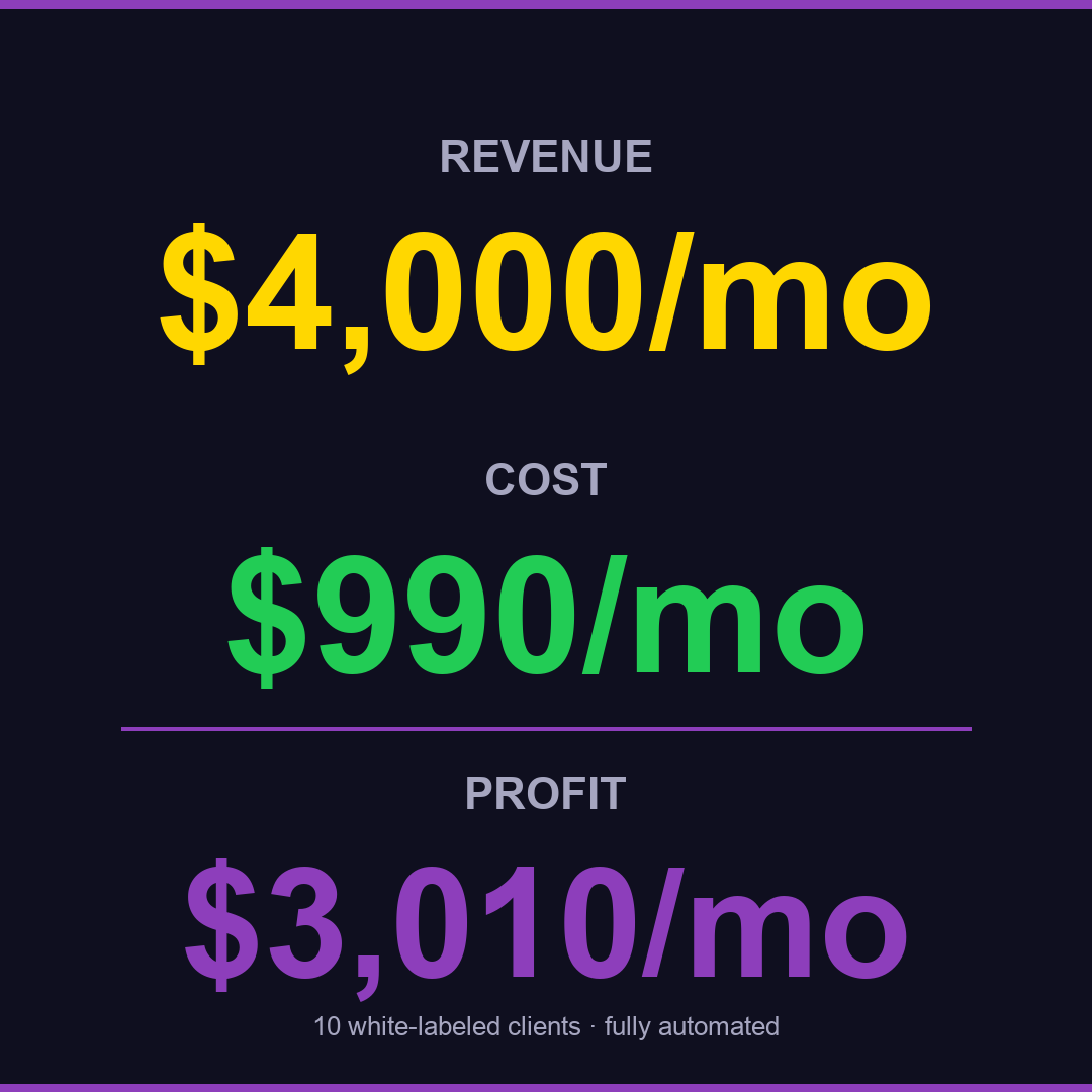 Local SEO Bot Facebook ad: The math on white-label local SEO