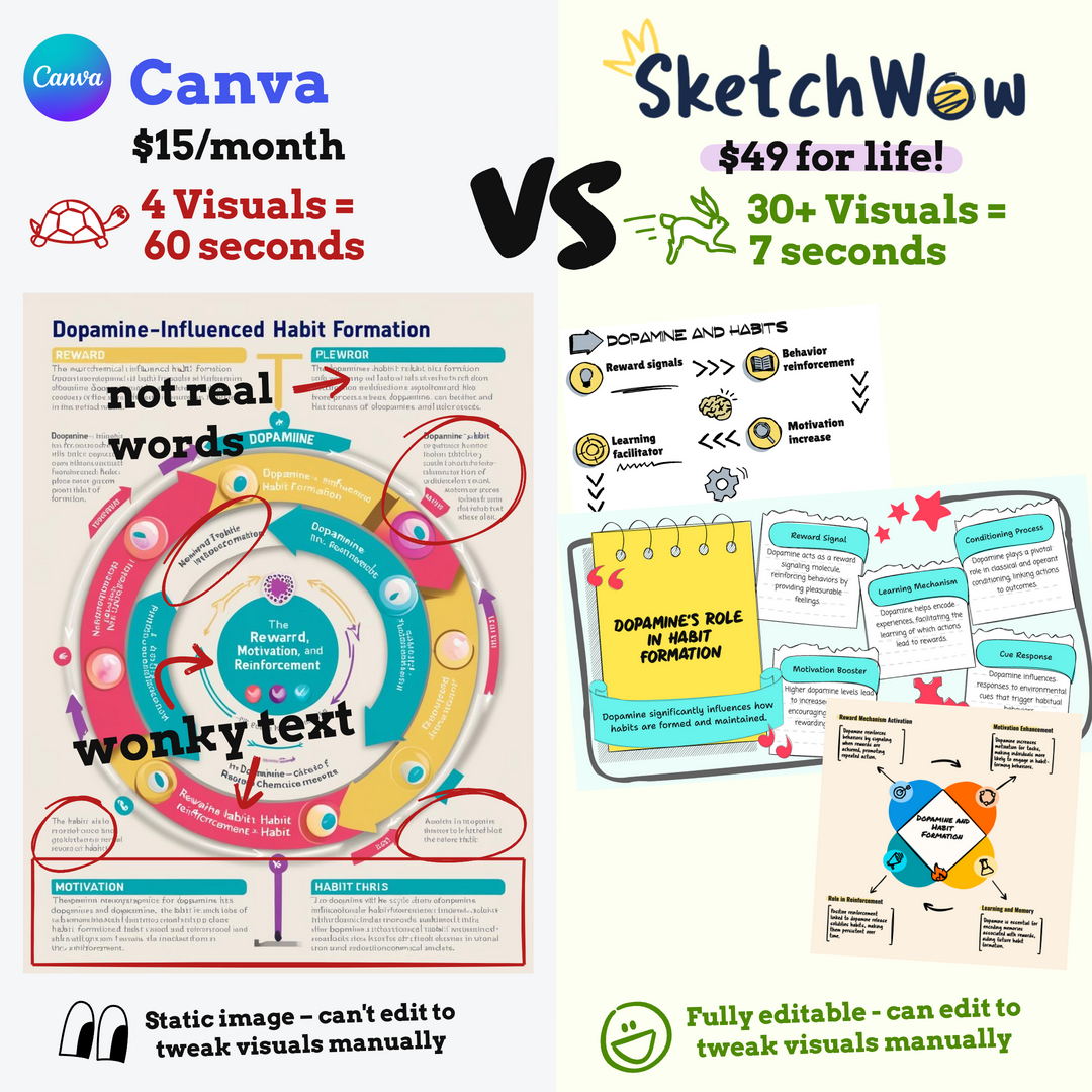 SketchWow Facebook ad