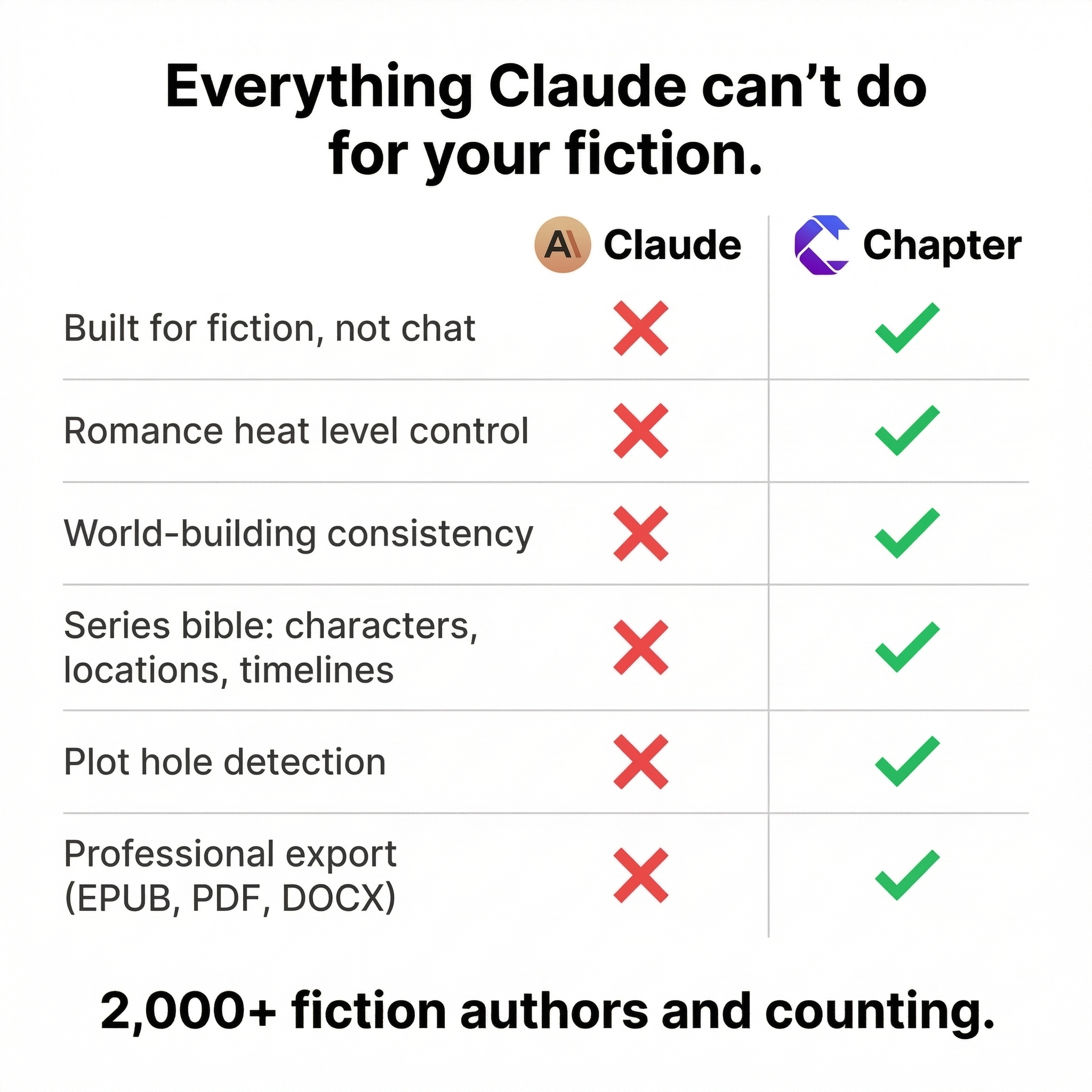 Chapter.pub Facebook ad