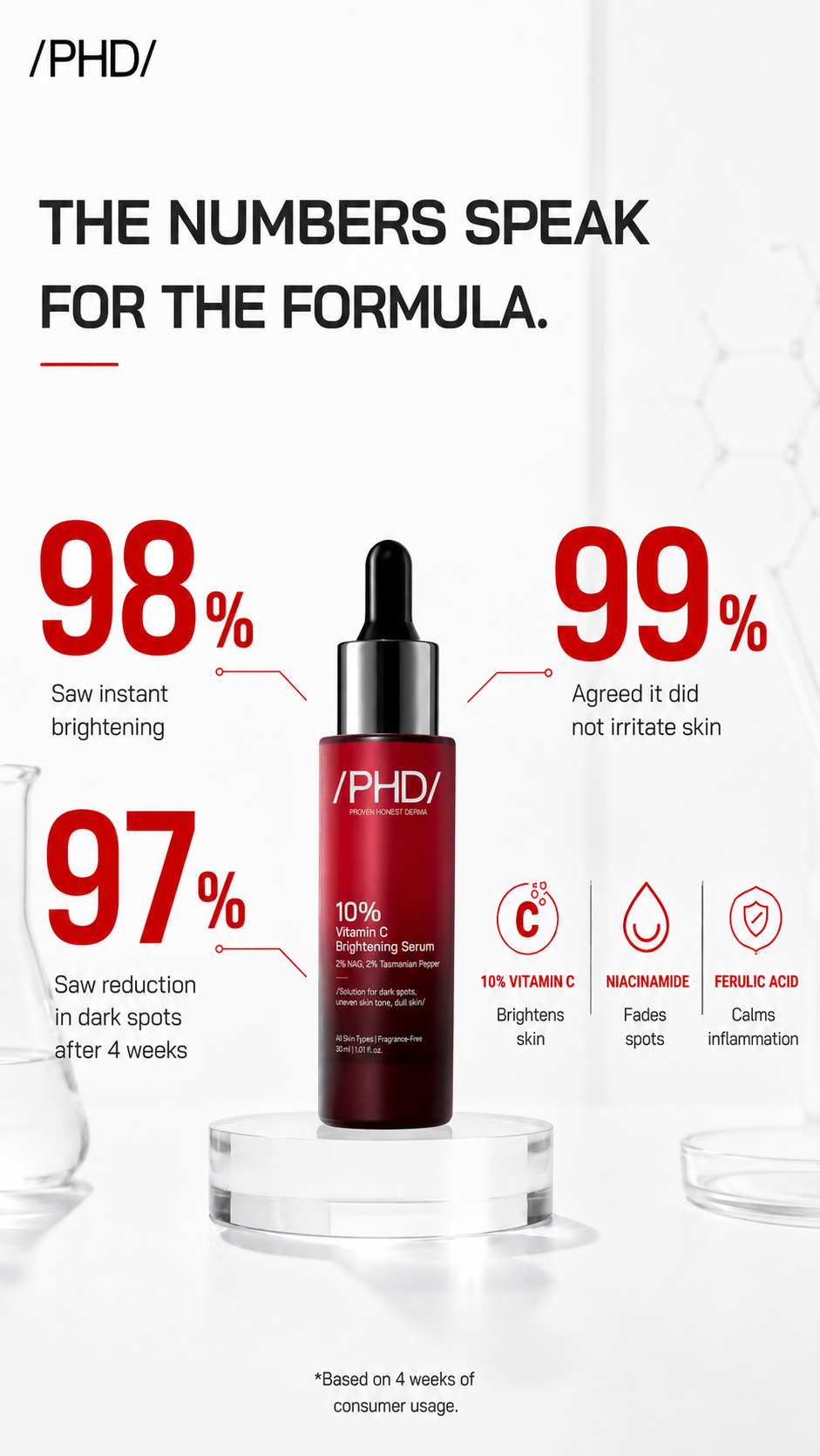 PHD Beauty India Facebook ad