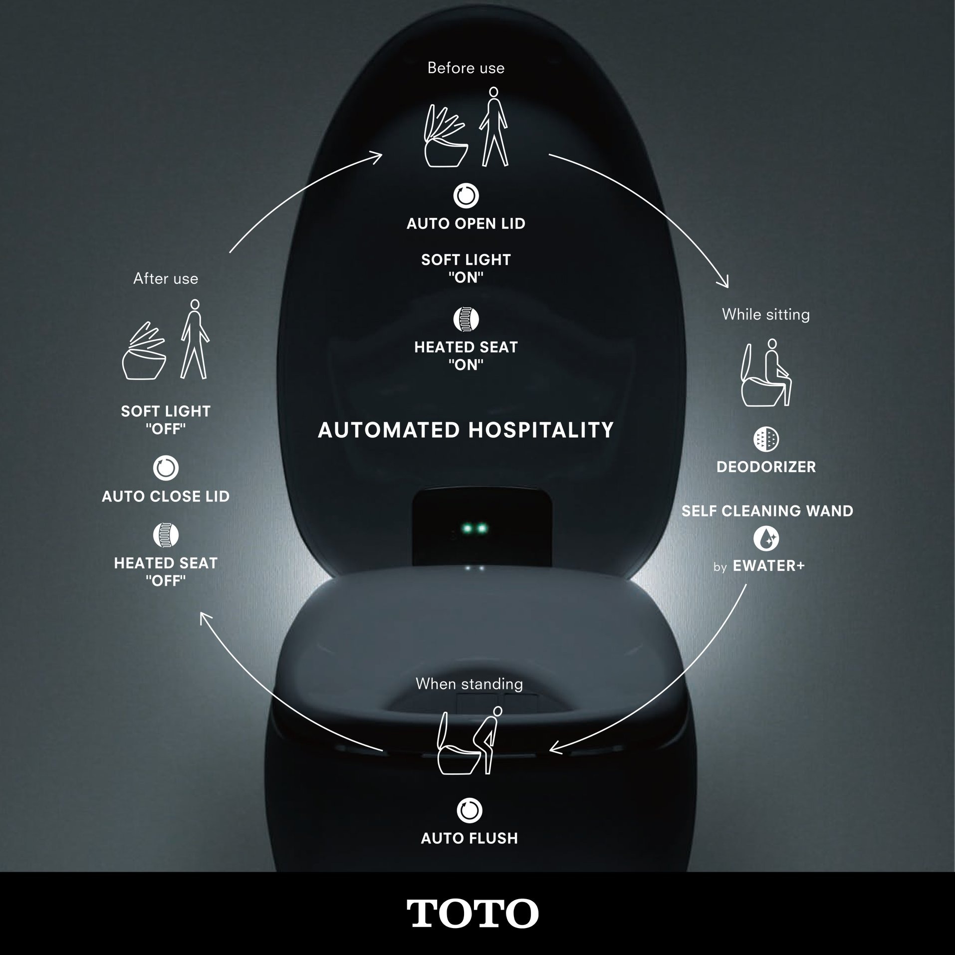 Austpek Bathrooms Facebook ad