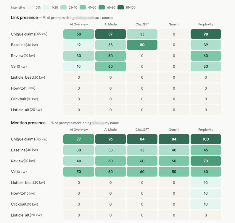 SE Ranking Facebook ad