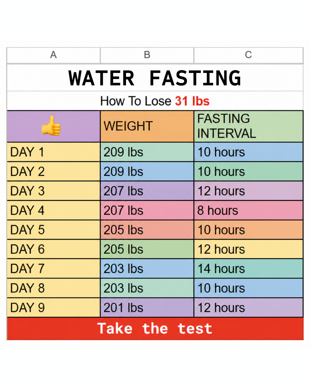 Shape - Healthy Eating Journal Facebook ad: Start Fasting 8 Hours a Day, See Results by Summer